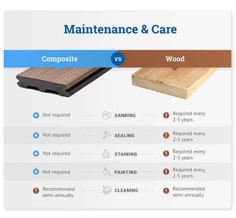 LUMBER STRONGER. DECKING MORE DURABLE. HEAT。